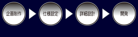 図解